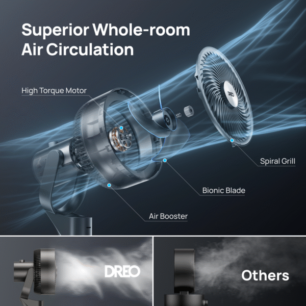 TurboPoly™ Fan 301 - Image 5