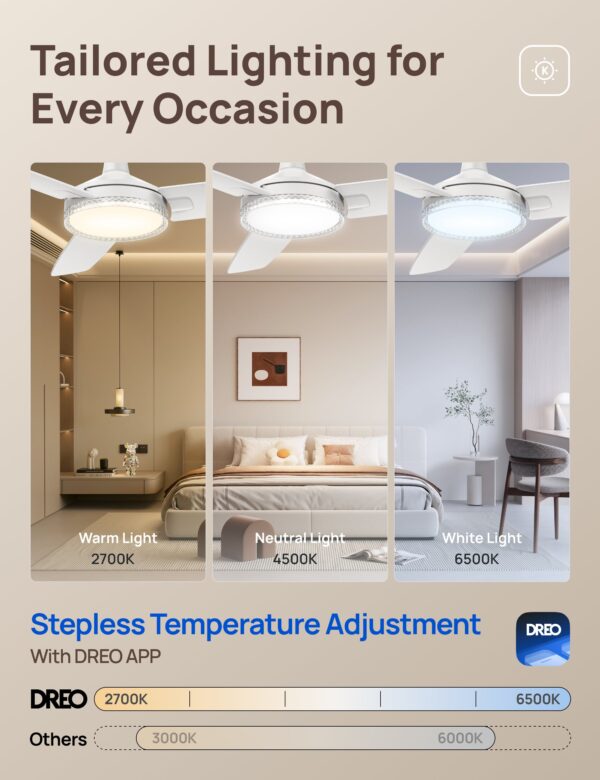 Smart Ceiling Fan CLF325S - Image 14